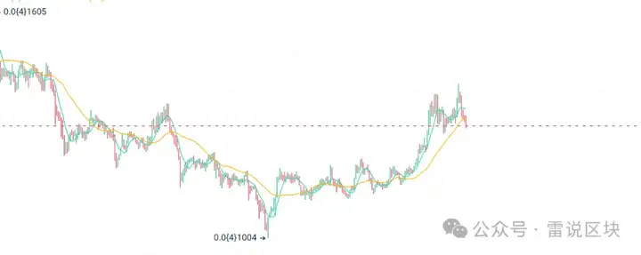 大饼一飞冲天，XRP遇阻、SHIB掉队：牛市内卷开始了？