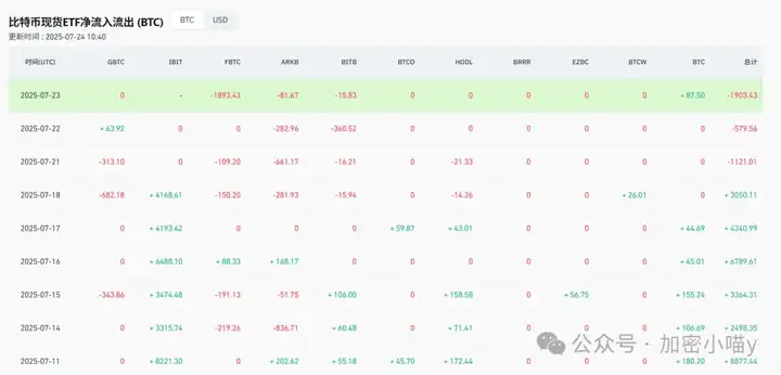 牛市核弹级利好曝光！ETH暴跌是假摔？比特币链上背离+AI疯传，TAO、JTO即将点火？这5个币要炸！