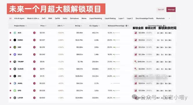 危？周四暴雷倒计时！聪明钱疯狂出逃，机构持仓密码曝光，Trump、ZRO 再不跑就晚了，金钩 GRDM 你还不跟上？