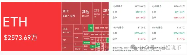 比特币还想当“数字黄金”？James Wynn再度梭哈炸场！DOGE真的要飞上1镁，下一个暴富机会来了？