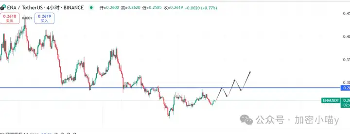 大的要来了？比特币11 万冲锋号吹响，ETH 剑指3000？Q3成山寨牛的破局关键？小喵的山寨潜伏清单一次看懂！