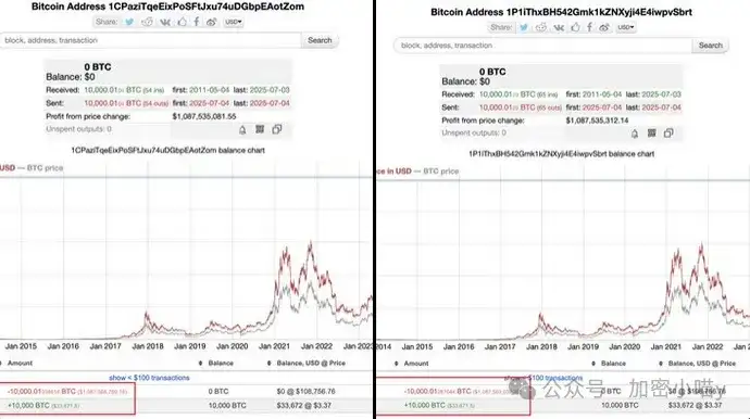 巨鲸砸盘？比特币14万有望？川普又来送钱了，ETH 2500能不能守住啊！FTX要赔钱了但我要碎了，HYPE能飞多高？