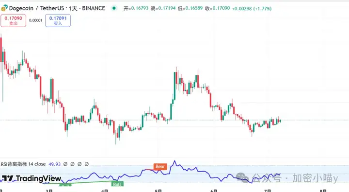 比特币还能硬撑多久？山寨“收割祭”？马斯克出手救 DOGE！PEPE、BONK 还有暴涨机会？咸鱼翻身就看这一波了！