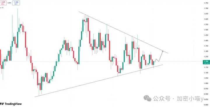 大的要来了？比特币11 万冲锋号吹响，ETH 剑指3000？Q3成山寨牛的破局关键？小喵的山寨潜伏清单一次看懂！