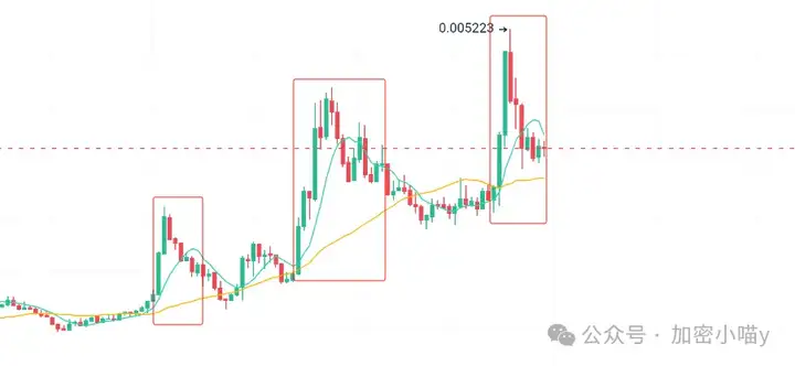 币圈“全民化”？主播、热钱、KOL全杀进来！ETH 冲破6000的节奏？PENGU、PEPE这次真要爆发了？