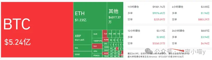 比特币洗完就涨，山寨跌完就飞！这波“黄金级回踩”我准备重仓了！