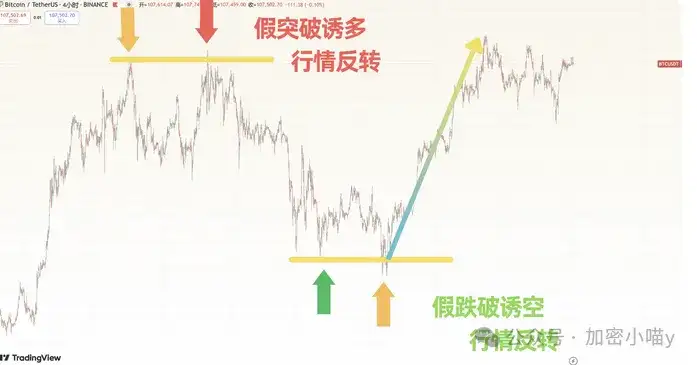 危？周四暴雷倒计时！聪明钱疯狂出逃，机构持仓密码曝光，Trump、ZRO 再不跑就晚了，金钩 GRDM 你还不跟上？