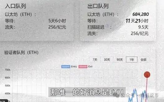 警报拉响：以太坊2.3亿美元抛压来袭，比特币死叉已现！为何我反手却杀入这个币？