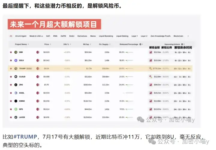 牛市终极试炼！以太坊要起飞了？山寨却暗藏杀机！PUMP上线纯割，GMX被黑DeFi 失信，孙割搅局抄底 $TRUMP？