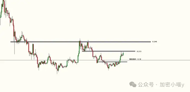 这波太狠了！比特币送钱都不要了？ETH 突破点藏在哪？DOGE、PENGU、国产盘集体暴走，牛市主角们都上线了！