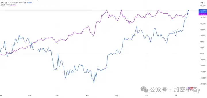 这波太狠了！比特币送钱都不要了？ETH 突破点藏在哪？DOGE、PENGU、国产盘集体暴走，牛市主角们都上线了！