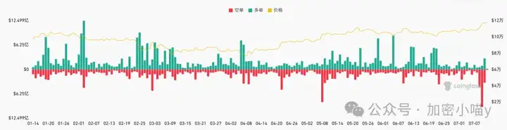 “黄金比特币” 出世？ETH 一路狂飙无阻！牛市启动键已按，这波考验下追不追？我押这几个山寨 5 倍起步！
