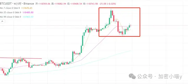 大戏开场！以太坊狂飙引爆山寨热潮？BONK、PEPE、SOL接力爆拉！马斯克狂奶的ANI值得追吗？