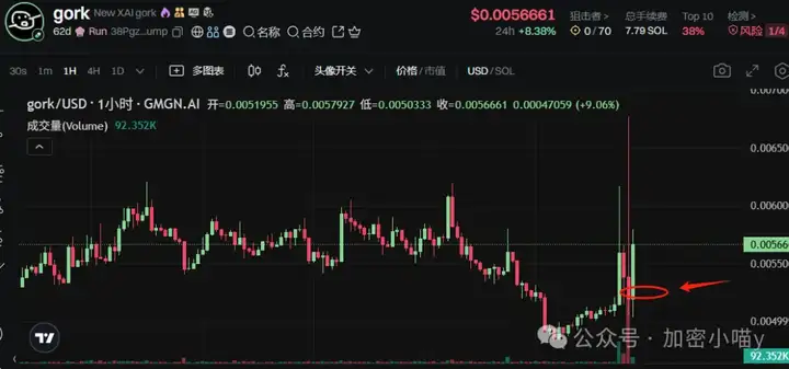 大的要来了？比特币11 万冲锋号吹响，ETH 剑指3000？Q3成山寨牛的破局关键？小喵的山寨潜伏清单一次看懂！