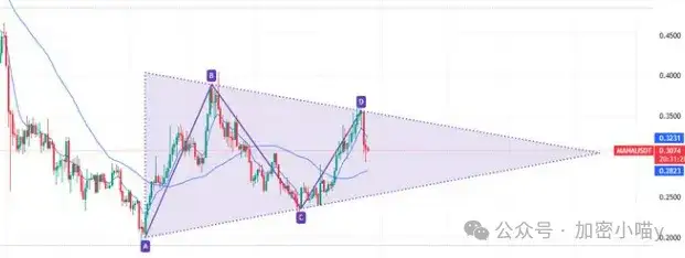 杀跌阴谋？BTC下杀114K后山寨吹响冲锋号？AI叙事率先起飞，DOGE、ENA、UNI新车发动点来了！