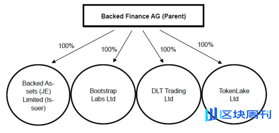 xStocks 背后的故事，罗马不是一天建成的