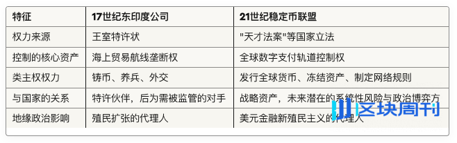 《天才法案》与新东印度公司：美元稳定币将如何挑战现有法币体系及国家形态