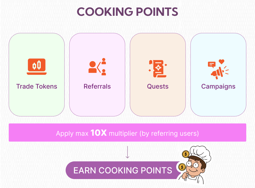 一文读懂 Cooking.City: Day1 明牌空投的  Solana Launchpad
