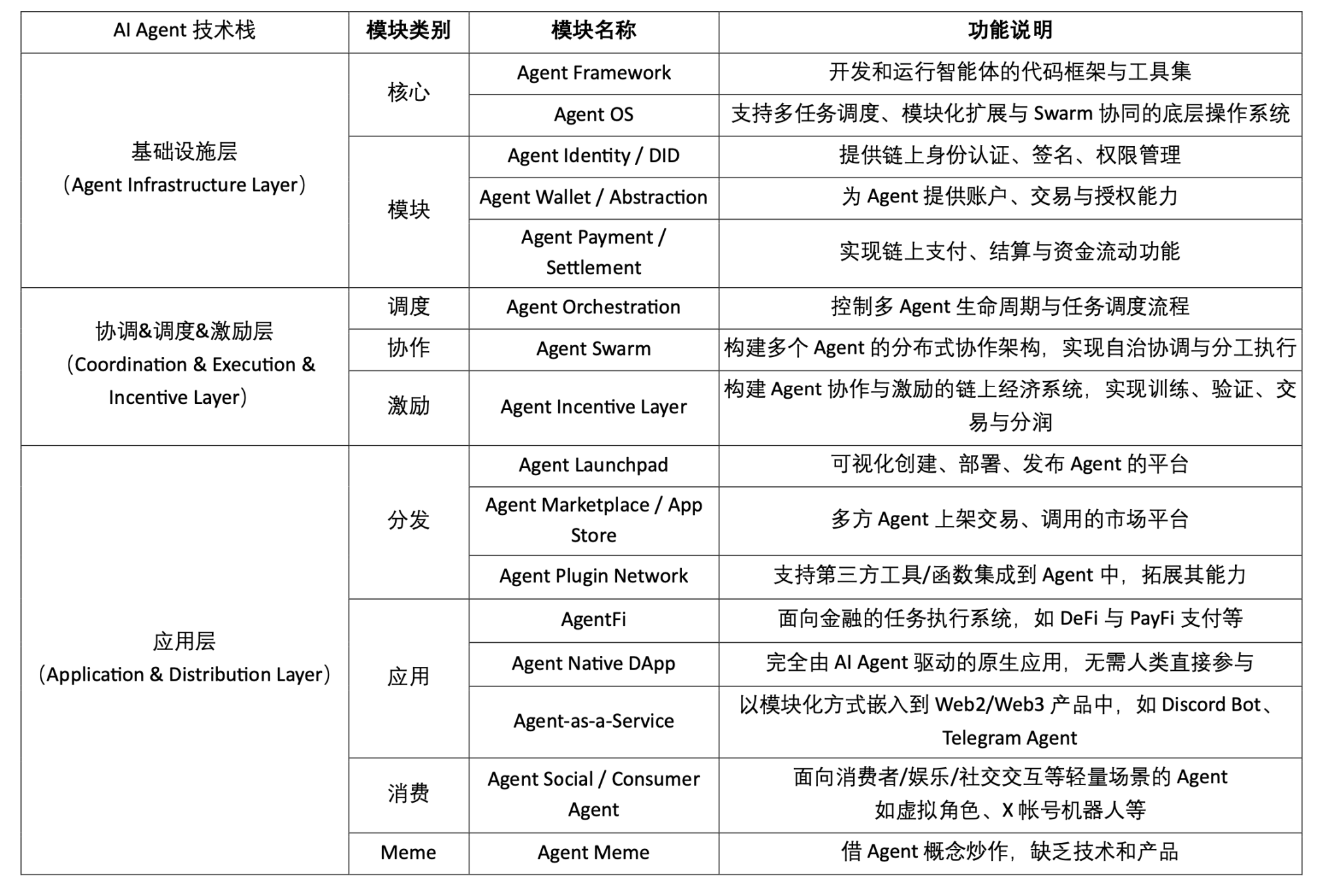 一文读懂 Theoriq：多智能体协作的DeFi实践