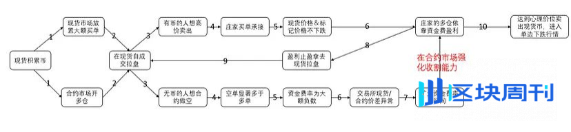二级揭秘（1）阅庄宝盒