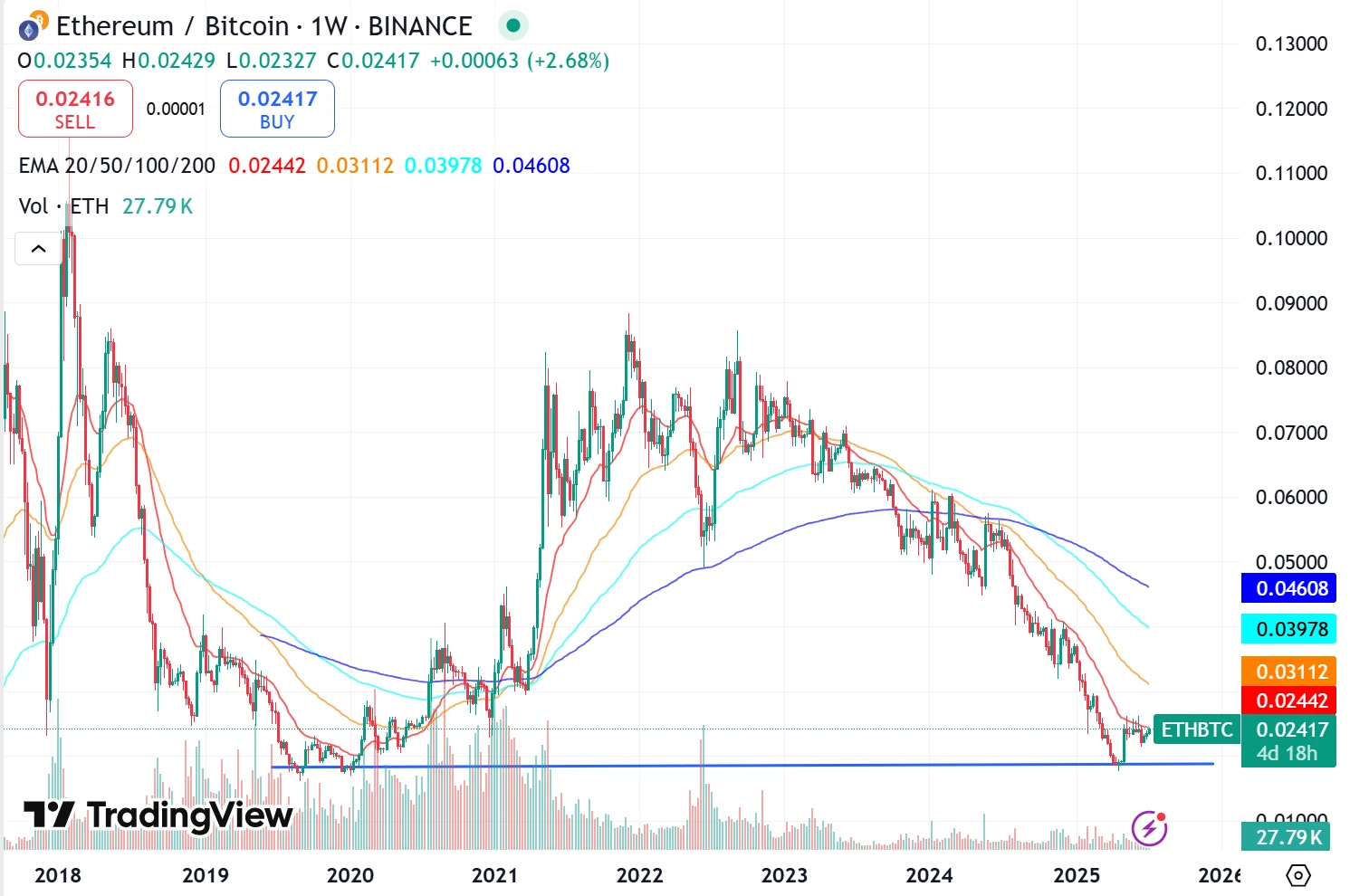 ETH