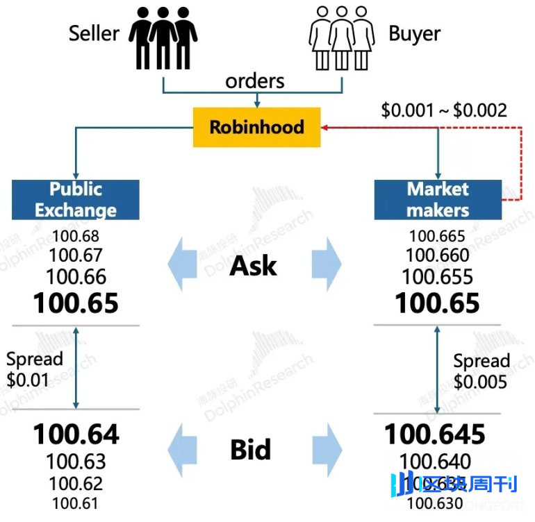 从散户乐园到金融搅局者，深度拆解Robinhood的商业版图与未来棋局