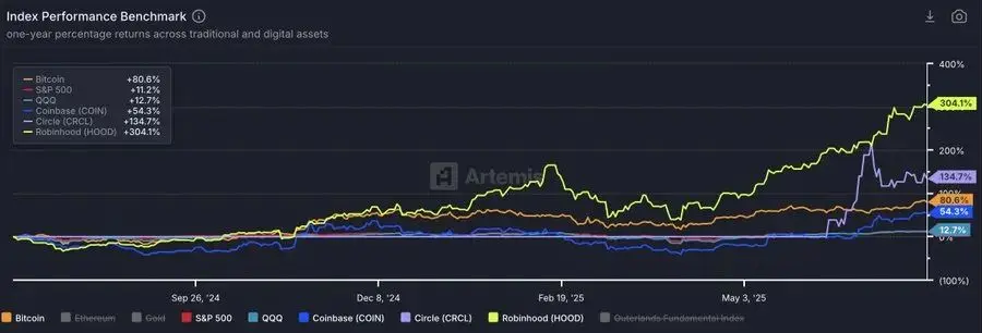 以太坊强势逆袭：机构资金涌入背后的价值重构