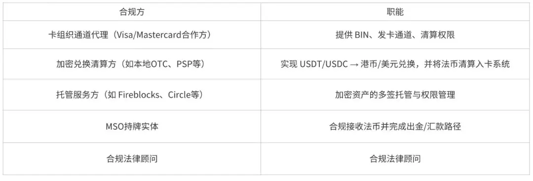 做U卡创业在哪里启动合规成本最低？香港或是最佳选择