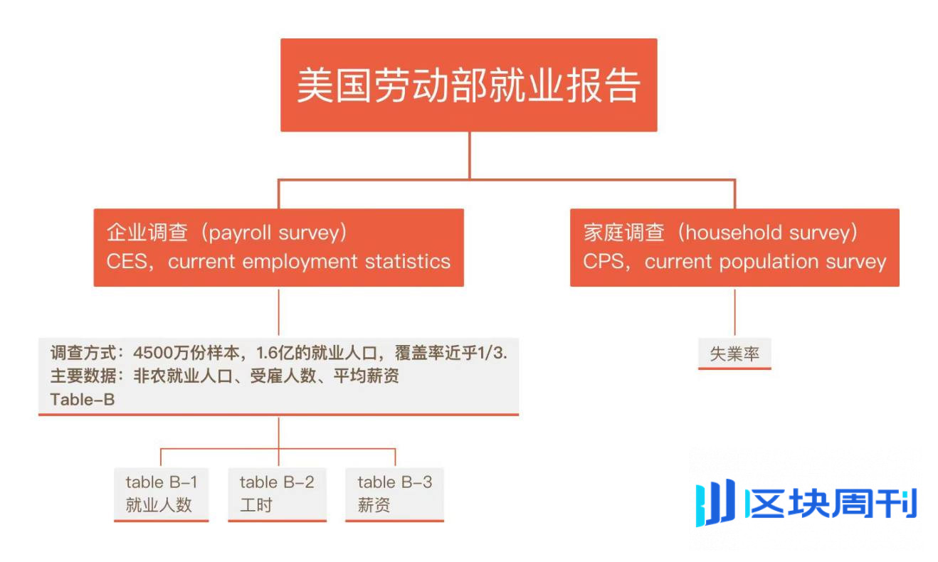 加密货币
