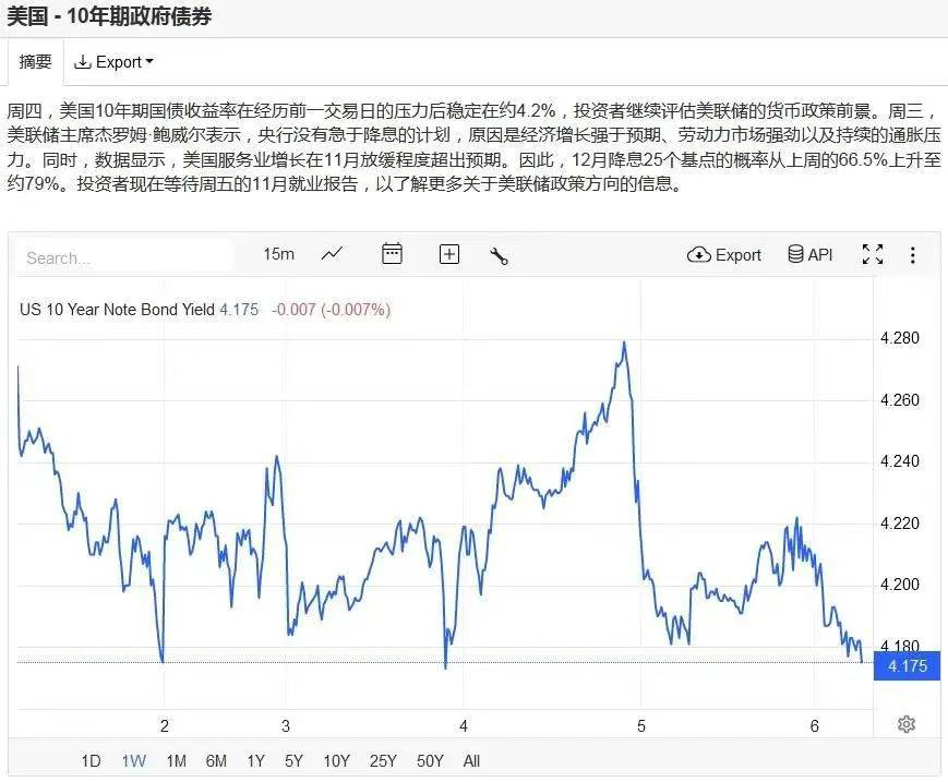 加密经济三重奏终乐章：利率