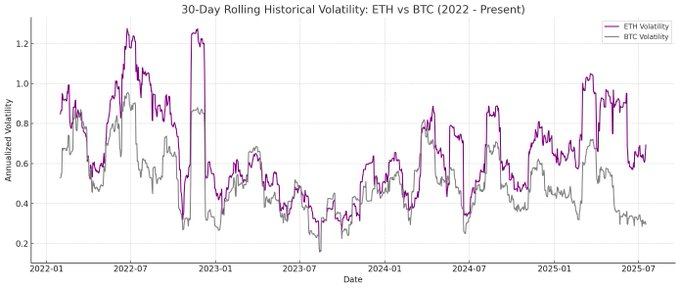 原生收益加高波动性，ETH 储备为何是上市公司更优解？