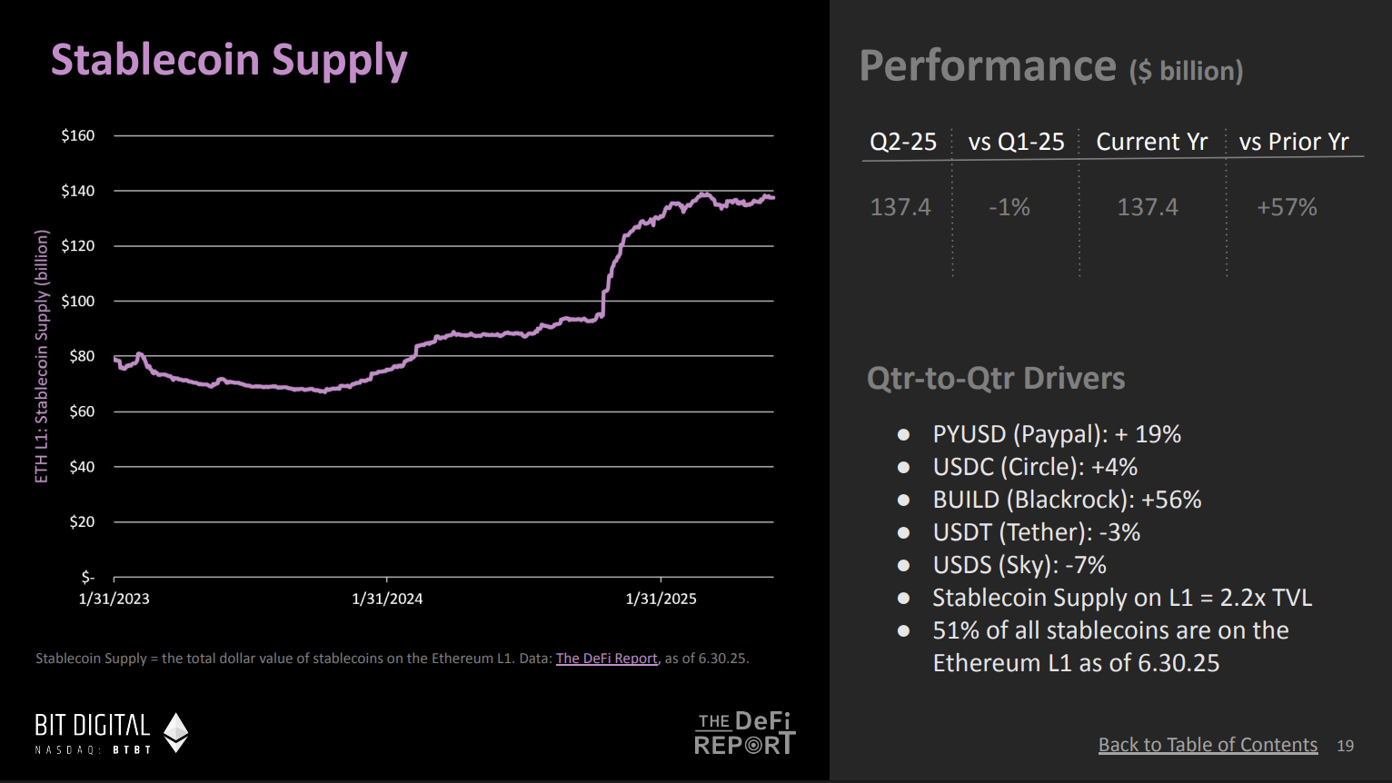 DeFi Report