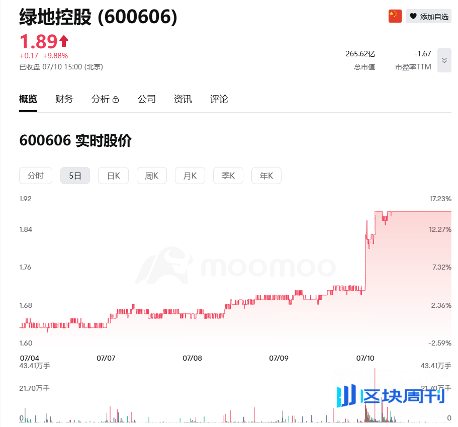 香港资本市场