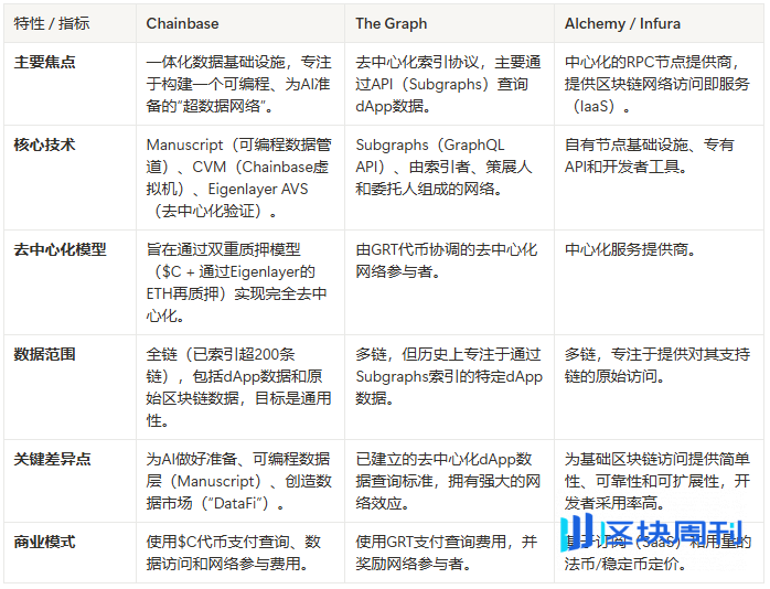  Tencent