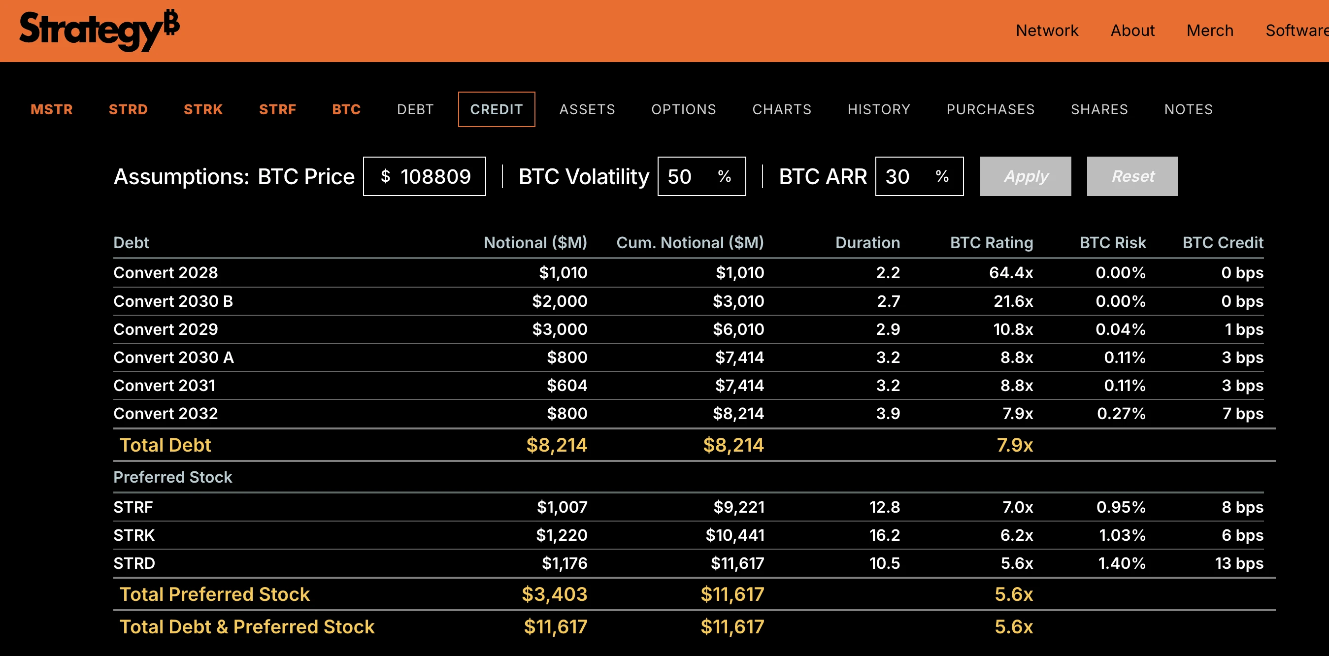 微策略掌门人Michael Saylor：BTC抵押债券年化10%，9万亿退休金战场已就绪