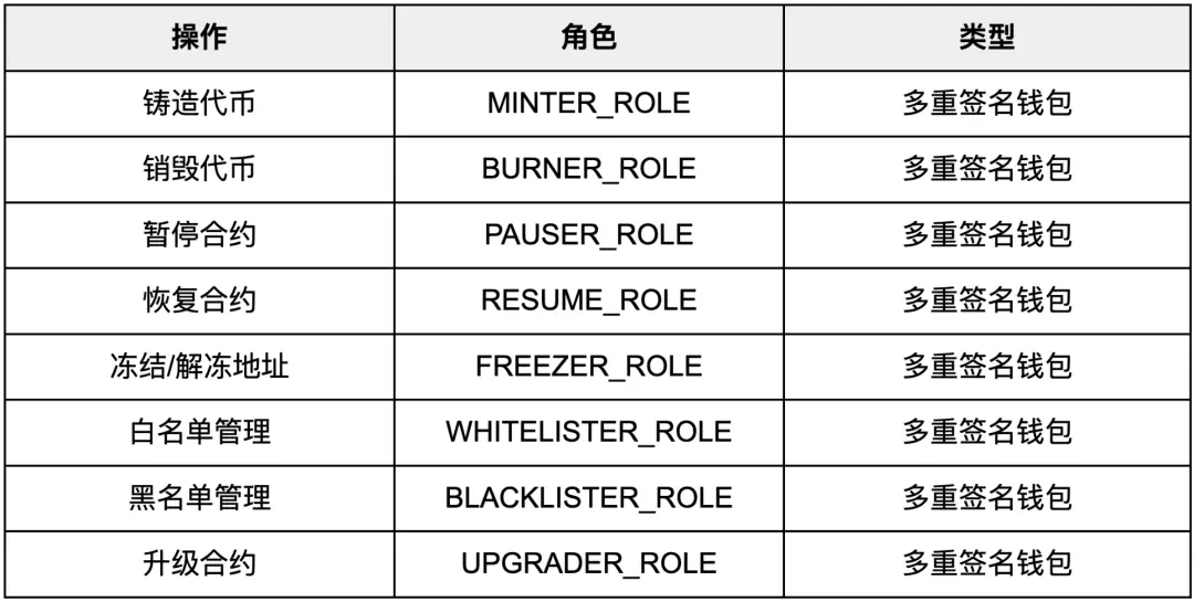 技术指导：面向香港稳定币发行人的智能合约实施指南