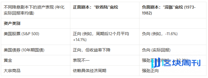 接下去的宏观环境怎么走？解析四种可能的剧本