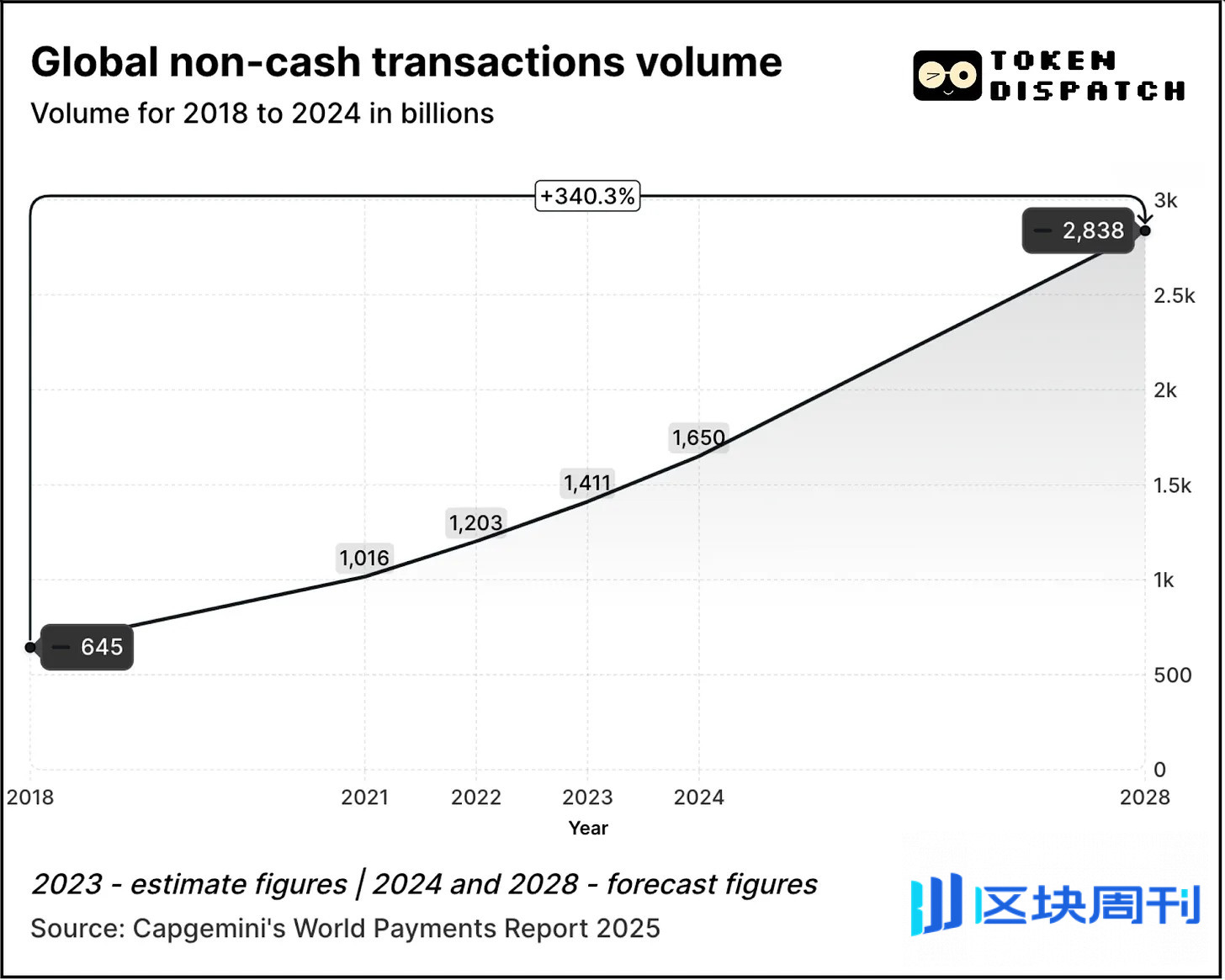 支付派对：Visa 和万事达会缺席吗？