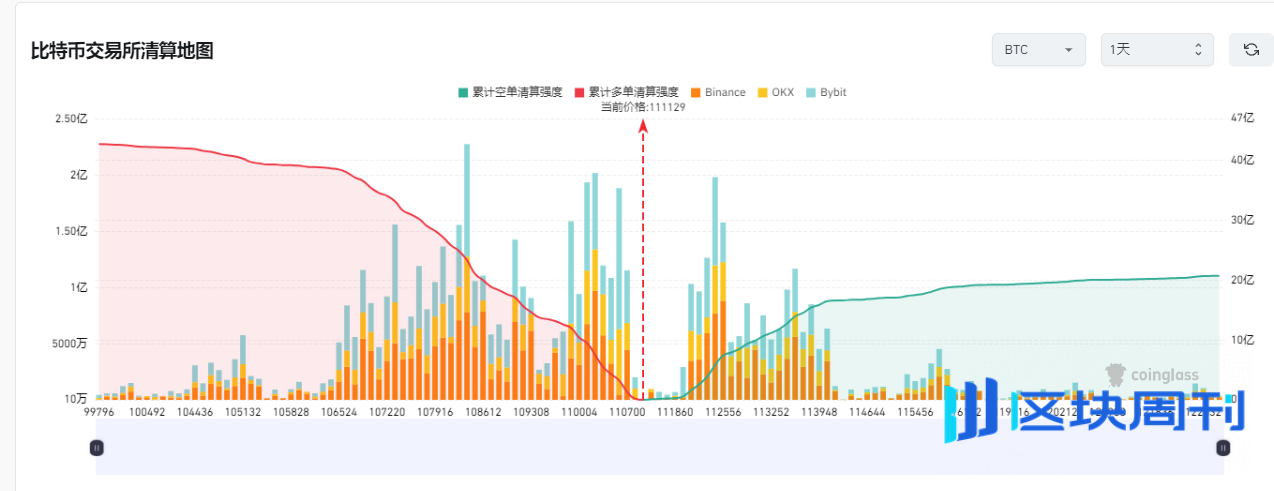 贝莱德