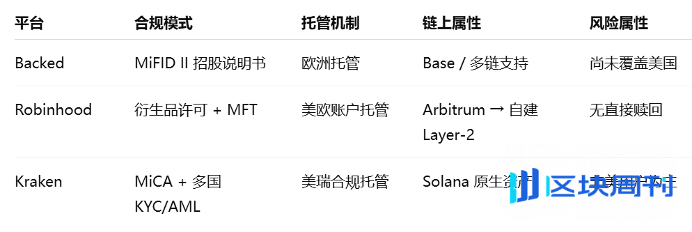 火币成长学院｜股票代币化深度研报：开启牛市第二增长曲线