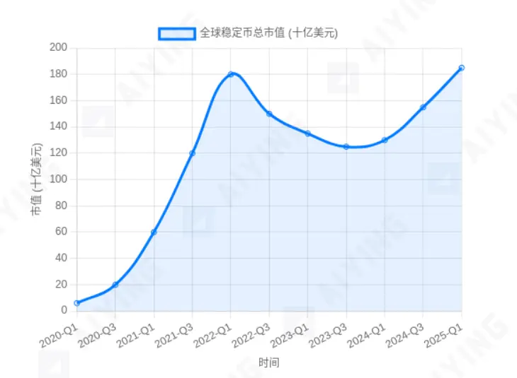热潮下的冷思考：三重门困境下，稳定该走向何方？
