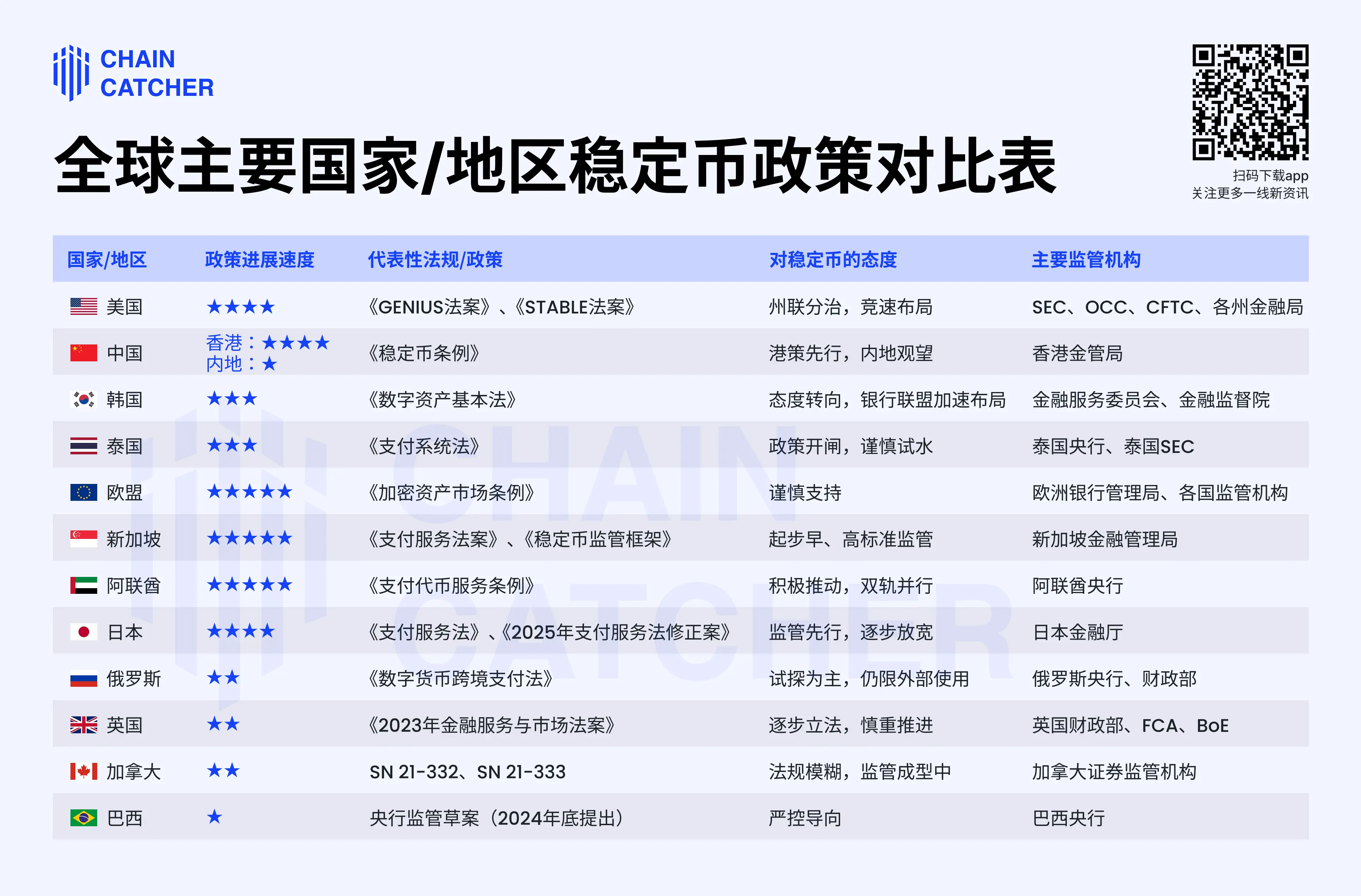 破圈进行时：12国稳定币监管政策大对比
