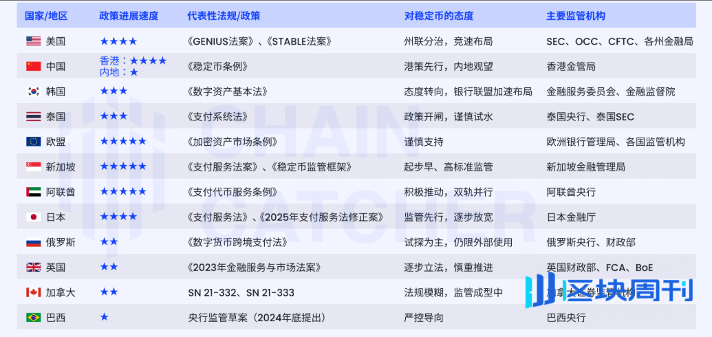 稳定币