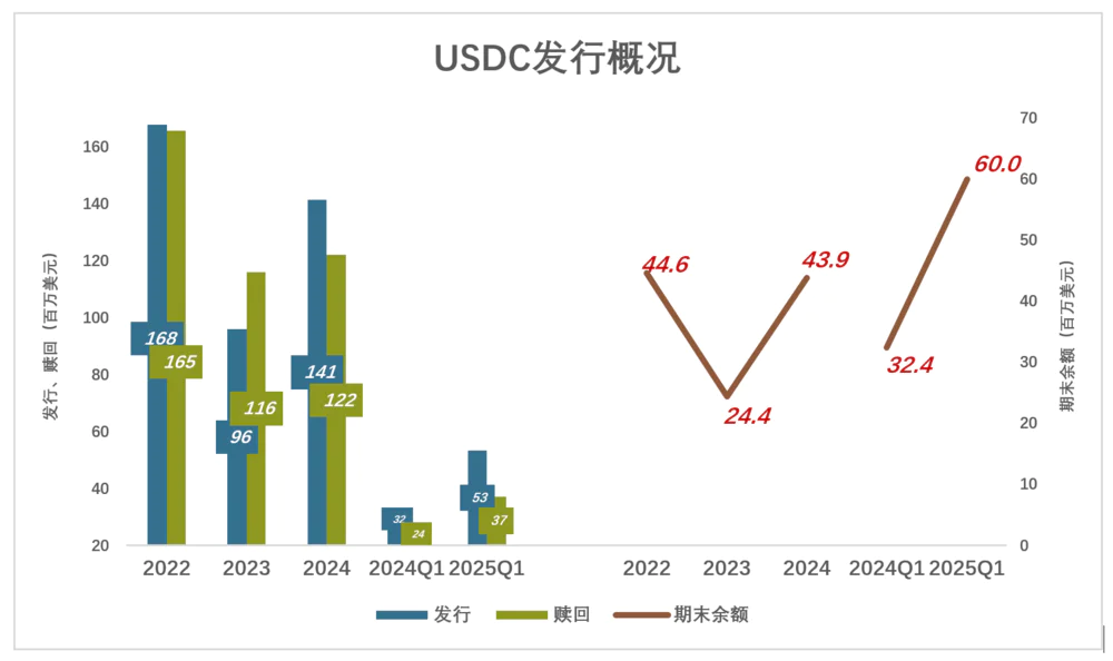 稳定币“第一股”不稳定