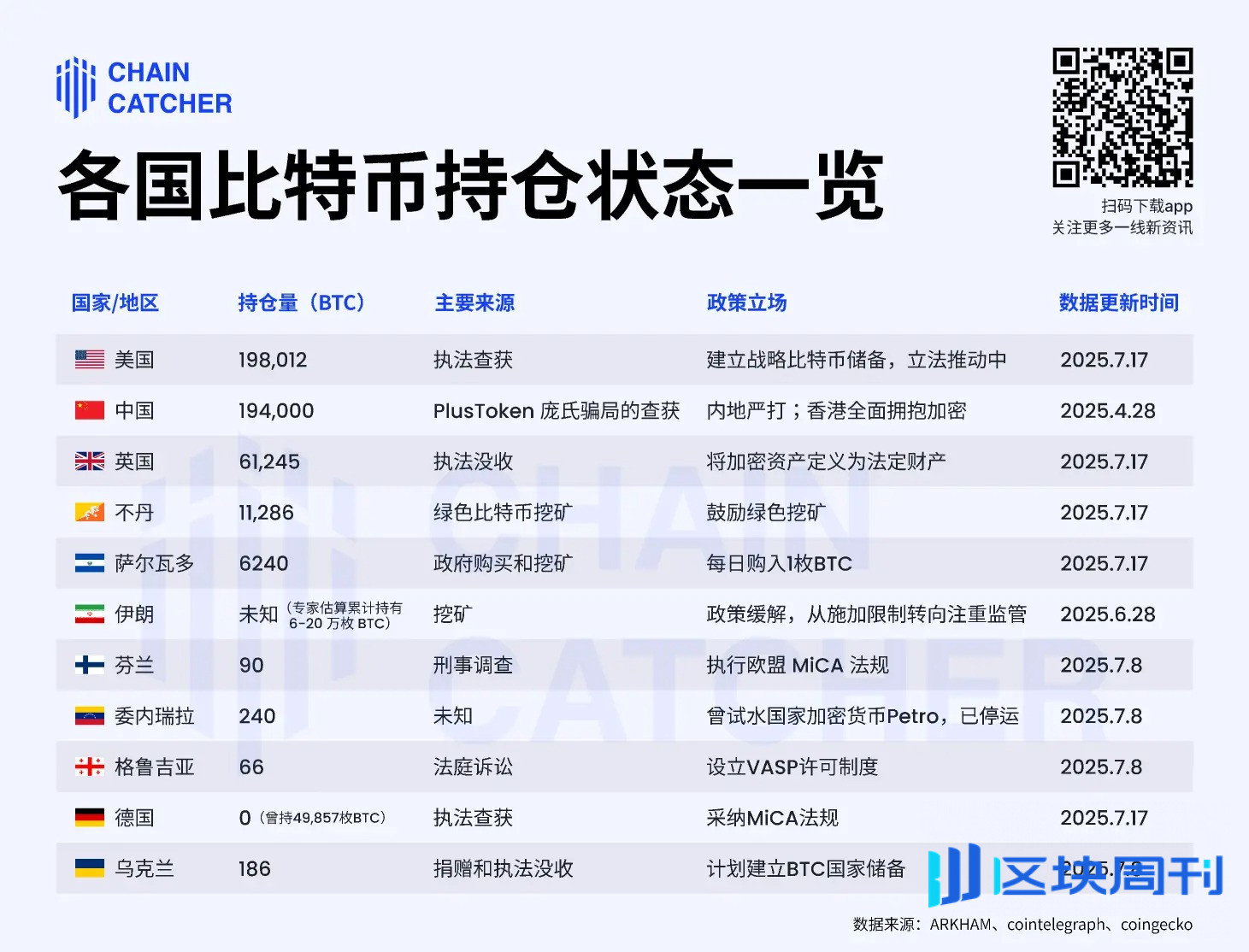 美众议院通过三项加密法案，国家队的比特币筹码战如何了?
