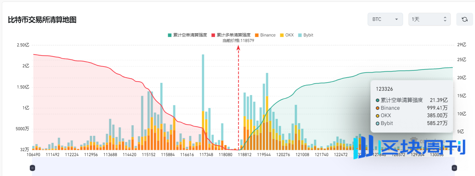 利率