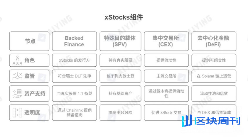 股票代币化的两种范式：xStocks 的开放与 Robinhood 的围墙