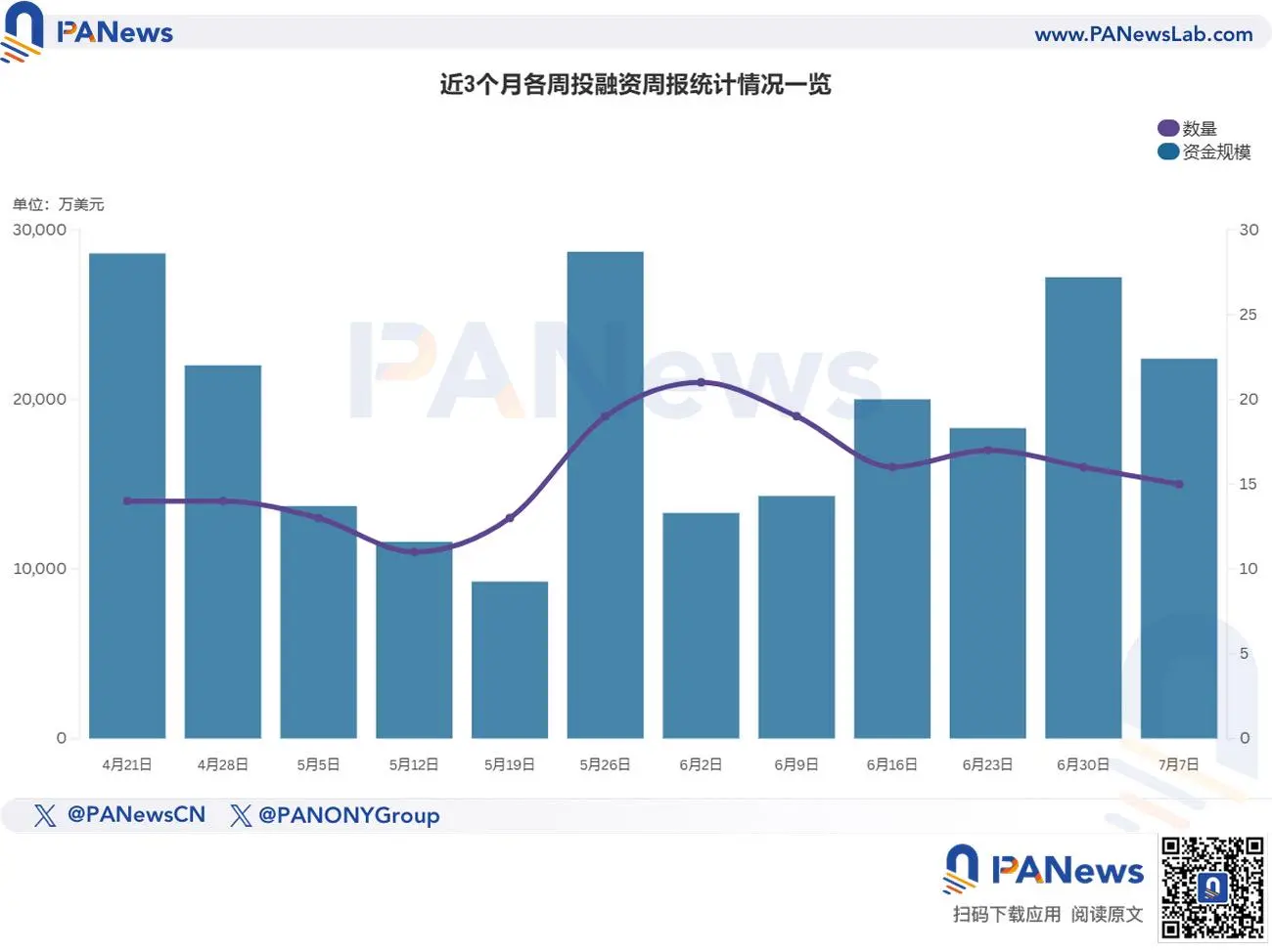 融资周报 | 公开融资事件15起，The Open Platform完成2850万美元A轮融资，Ribbit Capital领投