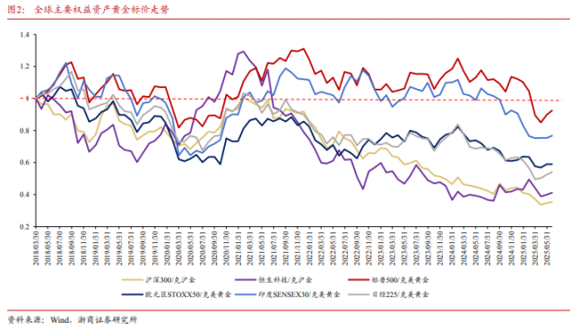 谁战胜了 「金本位」？