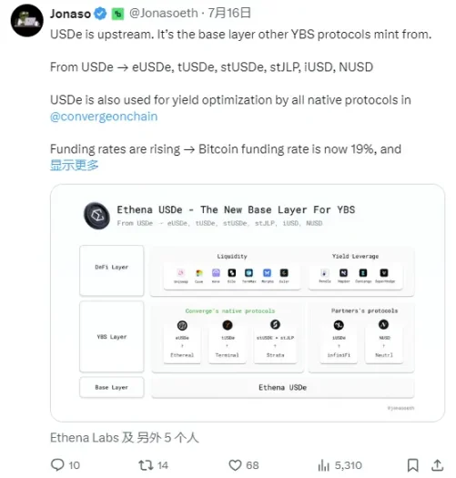 费用开关，ENA 币价起飞的牛市「猛药」